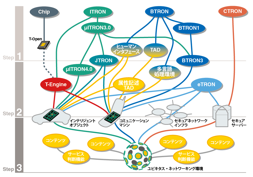 Os トロン WindowsのライバルＯＳ技術者が、日航機墜落事故で亡くなった