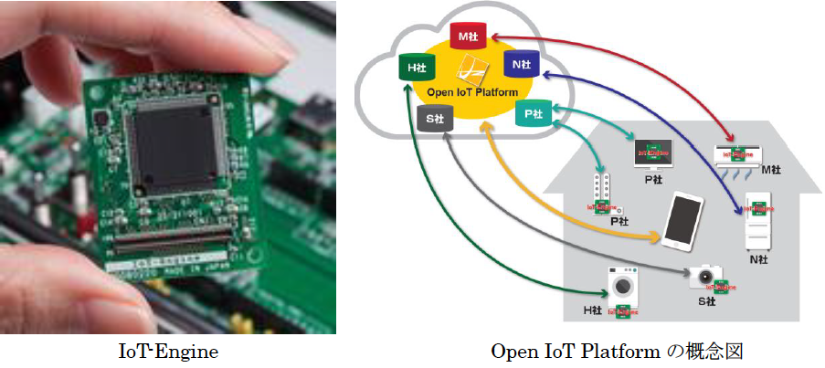 Open IoT PlatformとIoT-Engineプロジェクトを開始