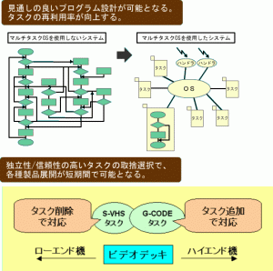 OWS_C2-5