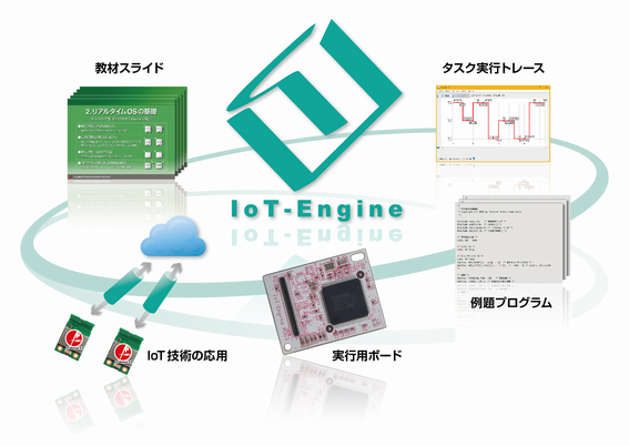 パーソナルメディアが、IoT開発者教育用教材セット「IoT-Engine 教育＆実習パッケージ」を新発売