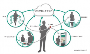 トロンフォーラムメールマガジン |「IoT おもてなしクラウド OPaaS.io」 TRONWARE VOL.164発売