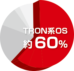 組込みシステムに組み込んだOSのAPIで TRON系OSが60%のシェアを達成し22年連続の利用実績トップ