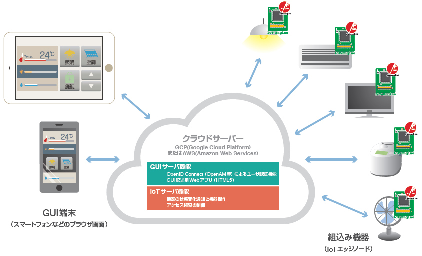 イーソルのTRONベースプラットフォームがコニカミノルタのカセッテ型デジタルX線撮影装置に採用