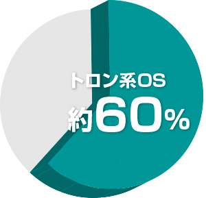 組込みシステムに組み込んだOSのAPIで TRON系OSが60%のシェアを達成し23年連続の利用実績トップ