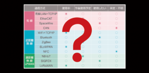 イーソルのTRONベースプラットフォームが、 ルネサス社の産業用ネットワークプロセッサ「RZ/N シリーズ」をサポート