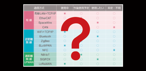 通信ミドルウェアに関するアンケートにご協力ください