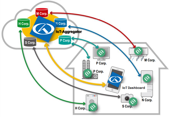 image(OpenAPI SWG)