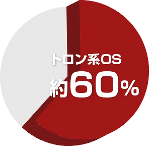 組込みシステムに組み込んだOSのAPIで TRON系OSが60%のシェアを達成し24年連続の利用実績トップ