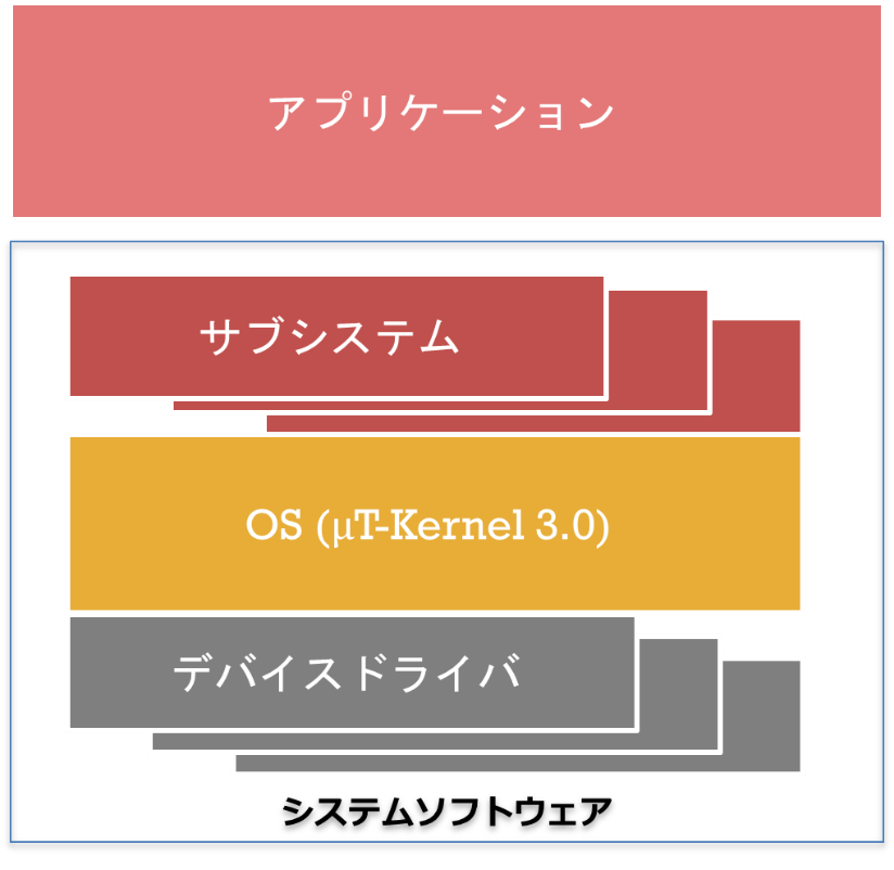 2 Mt Kernel 3 0の機能 トロンフォーラム