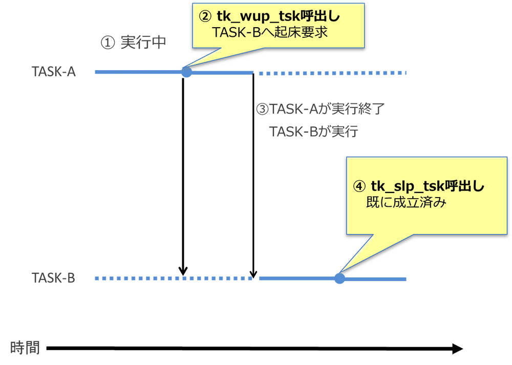 2 Mt Kernel 3 0の機能 トロンフォーラム