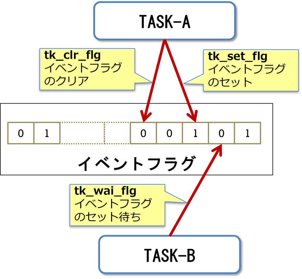 2 Mt Kernel 3 0の機能 トロンフォーラム