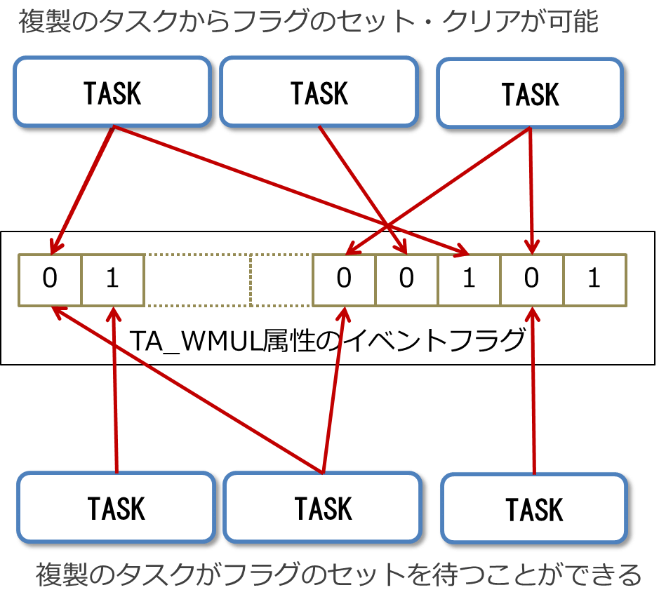 2 Mt Kernel 3 0の機能 トロンフォーラム