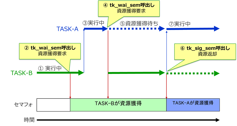 2 Mt Kernel 3 0の機能 トロンフォーラム