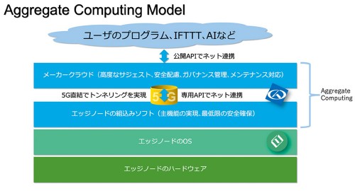 Aggregate Computing