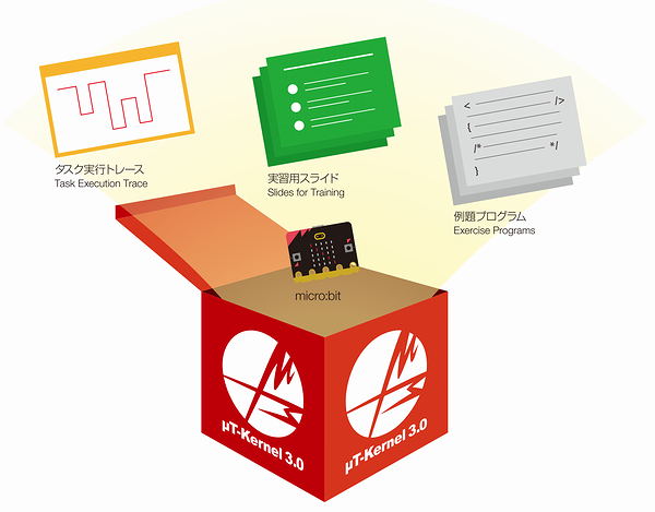 μT-Kernel 3.0、Raspberry Pi Pico向けBSPをGitHubからプレリリース