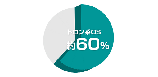 組込みシステムに組み込んだOSのAPIでTRON系OSが約60%のシェアを達成し25回連続の利用実績トップ