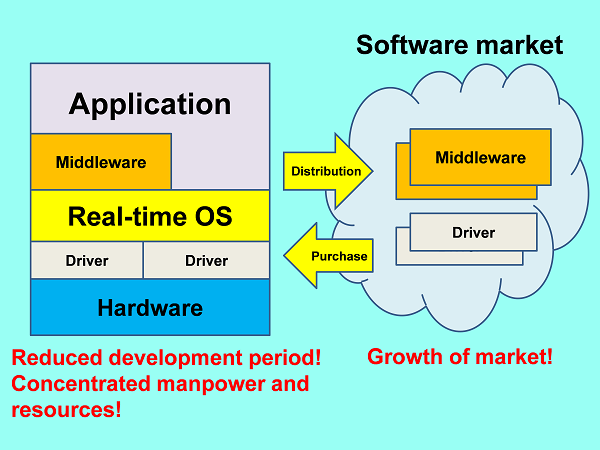 Chap 2: Advantages of a Real-Time OS