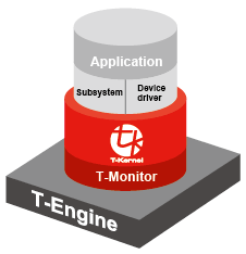 t-kernel_image