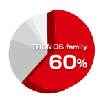 TRON Forum has published the“FY2025 Survey Report on Embedded Real-time OS Usage Trends” in its members-only web pages.