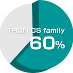Sixty percent or more of the share is held by TRON RTOS API for the API of embedded OS in use. This means TRON specification OS has been the most popular OS for the 25 consecutive times.