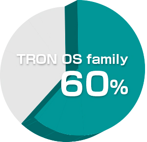 Sixty percent or more of the share is held by TRON RTOS API for the API of embedded OS in use. This means TRON specification OS has been the most popular OS for the 25 consecutive times.