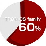 Sixty percent or more of the share is held by TRON RTOS API for the API of embedded OS in use. This means TRON specification OS has been the most popular OS for 26 consecutive years.
