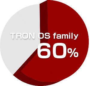 TRON RTOS API holds 60 percent or more of the share of the API of embedded OS in use. TRON specification OS has been the most popular embedded OS for the 22 consecutive years.
