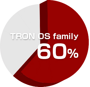 TRON Forum has published the“FY2025 Survey Report on Embedded Real-time OS Usage Trends” in its members-only web pages.